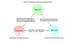 深圳罗湖数字钱包预约入