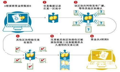 以下是您的要求的结构化内容。

Tokenim测评：为什么它是加密投资者的新选择