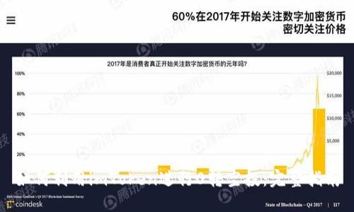 如何利用imToken进行0转空投：完整指南