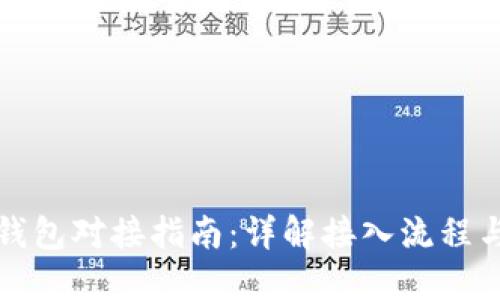 数字货币钱包对接指南：详解接入流程与最佳实践