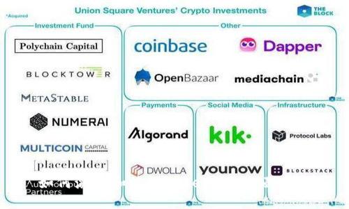 如何激活和使用TokenIM：全面指南