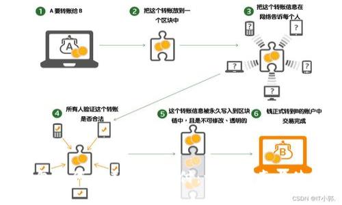 数字钱包如何在美团上支付：详细指南与使用技巧