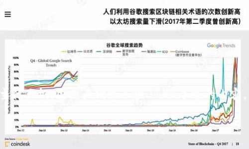 思考一个接近且的标题，放进标签里，和4个相关的关键词用逗号分隔，关键词放进gc/gc标签里，再写一个内容主体大纲，围绕大纲写不少3700个字的内容，并思考6个相关的问题，并逐个问题详细介绍，每个问题介绍字数800个字，分段标题加上标签，段落用标签表示

如何在IM平台上给别人转账？步骤与注意事项