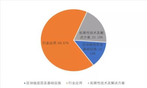 数字钱包还能下款吗？揭秘数字钱包的贷款功能与前景