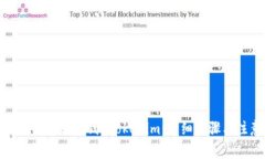 如何将狗狗币转移到 Tokenim：详细步骤与注意事项