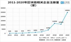 iOS数字货币冷钱包的全方