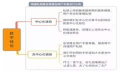 标题: 换手机后如何顺利登陆imToken钱包？