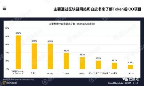 如何在IM2.0中设置多重签名：完整指南