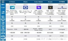 数字货币钱包付款指南：如何高效使用数字货币