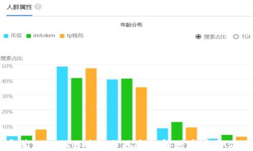 
手机安装Tokenim时提示风险的解决方案与应对方法