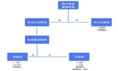 标题: 区块链钱包中的代币