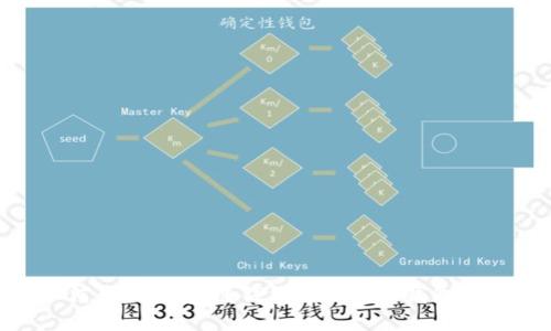 如何生成区块链钱包中的BTC钱包地址