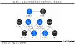 如何处理丢失钱包未备份