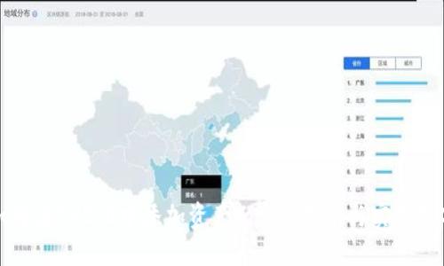 如何在IM2.0中添加资产: 完整指南与实用技巧