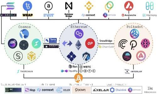 :
IM 2.0 钱包指南：如何高效管理和使用 AMPL 代币