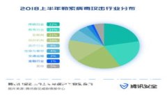 如何安全卸载加密钱包及