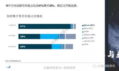 2019年IM2.0免费空投攻略：如何参与和获取收益