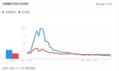 IM2.0与区块链技术的融合：