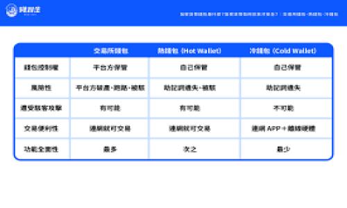 
数字钱包：未来银行业务的新趋势与机遇