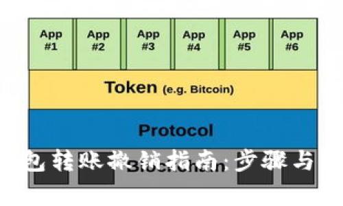 im2.0钱包转账撤销指南：步骤与注意事项