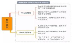 加密货币钱包的作用及选