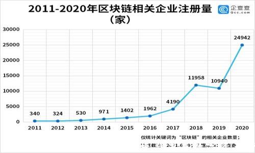 
区块链软钱包APP：安全、便捷与未来数字资产管理