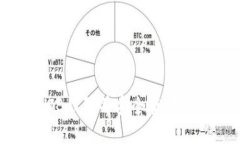 如何创建SHIB钱包并安全存