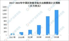 IM2.0: 中国用户的数字化转