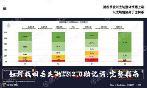 如何找回丢失的IM2.0助记词：完整指南