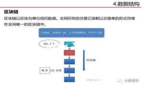 下面是一个关于“如何将Dot转到IM2.0”的和关键词，以及内容主体大纲和相关问题的示例。

如何将Dot语言项目成功迁移到IM2.0