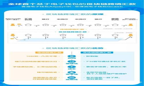 如何成功提取和使用Tokenim钱包中的资金