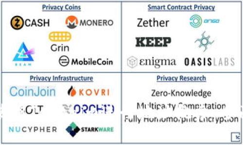 如何使用Tokenim进行地址搜索：全面指南