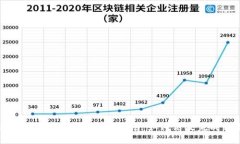 Tokenim转其他货币的完整指