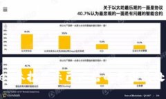 imToken参投显示已广播的原