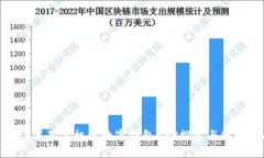 : 适合苹果手机的数字钱包