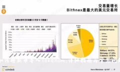 如何将新币导入Tokenim：详