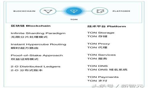 如何将新币导入Tokenim：详细指南与常见问题