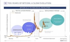 如何有效使用 TokenIM 2.06