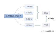 如何安全退出Tokenim账户：