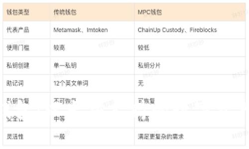 imToken钱包：以太坊支持的数字资产管理工具