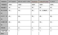 如何注销网商数字钱包：