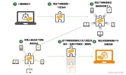 
360区块链钱包安全性全面解析