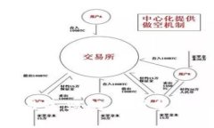 imToken交易失败的原因分析