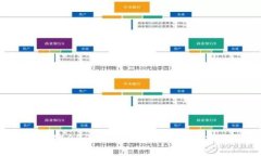 全面了解EOS区块链钱包地