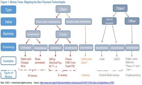 : imToken钱包详解：功能、优缺点与使用指南