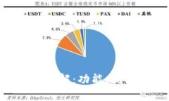 : imToken钱包详解：功能、