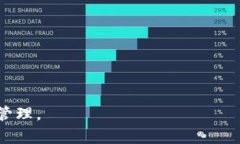   imToken取消提现的原因与