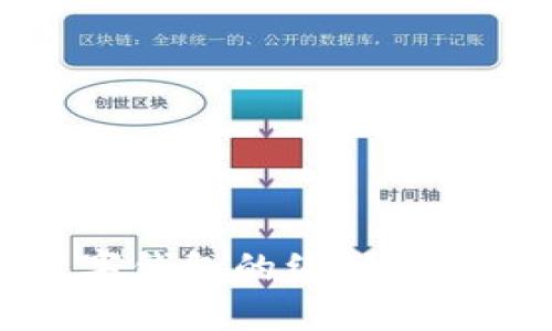 如何查看数字钱包的编码及其安全性分析