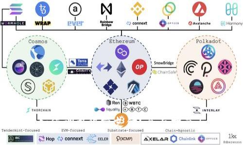 数字钱包如何调整限额支付？全面指南与实用技巧