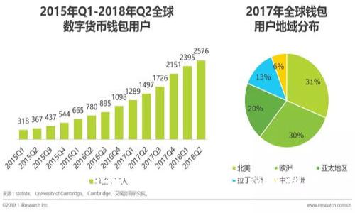 如何轻松获得数字钱包：一站式指南